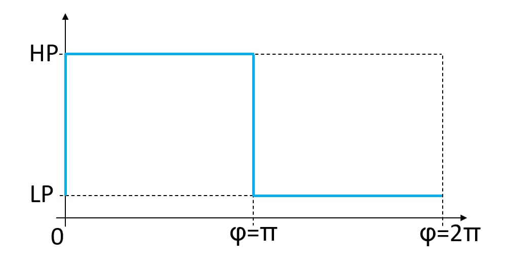 Axial Piston pump flow rate and torque calculations - ideal displacement chamber pressure