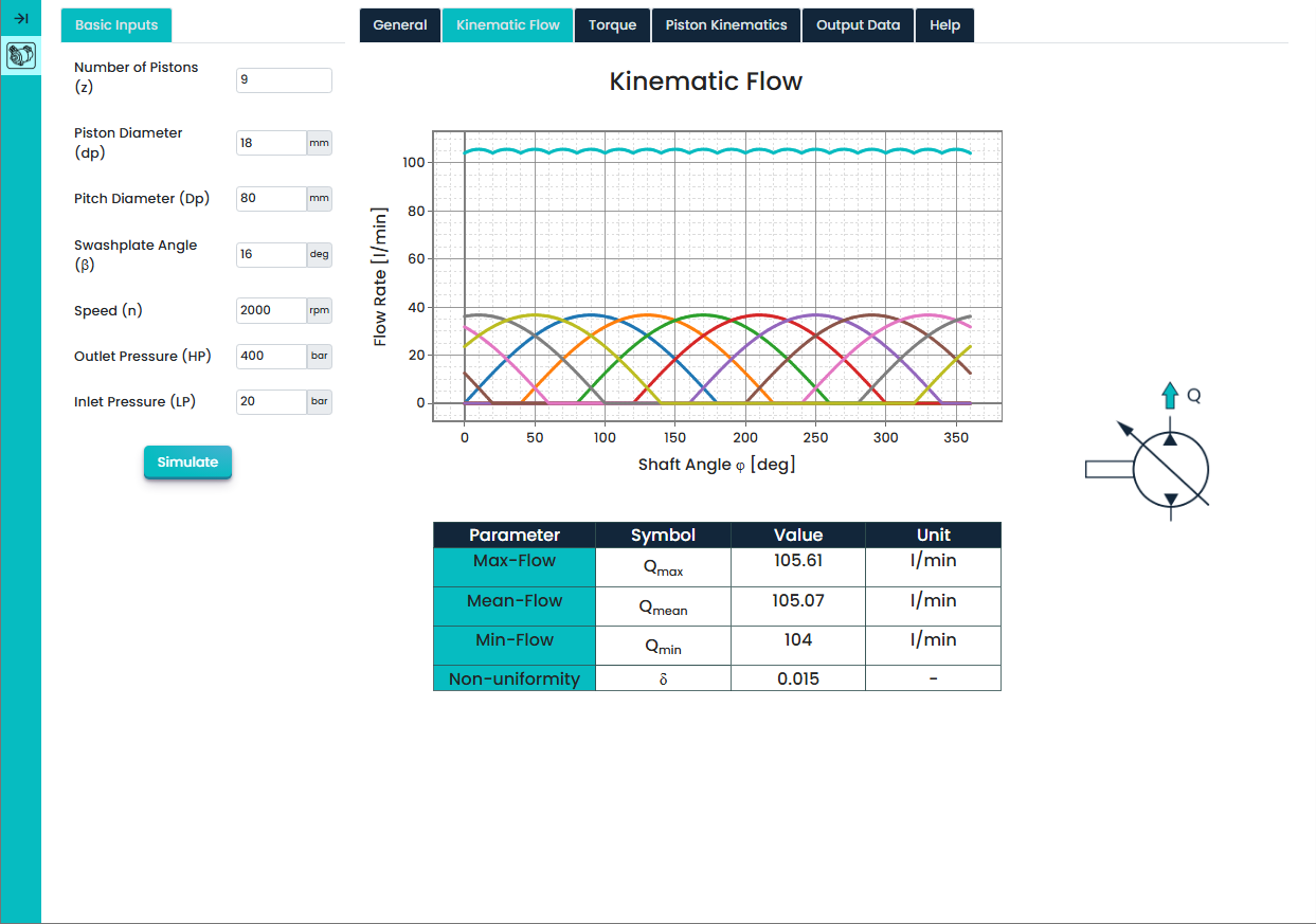 Axial piston pump kinematic flow rate results