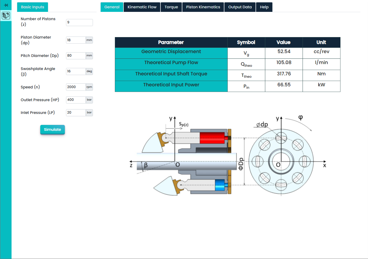 Axial piston pump theoretical torque results