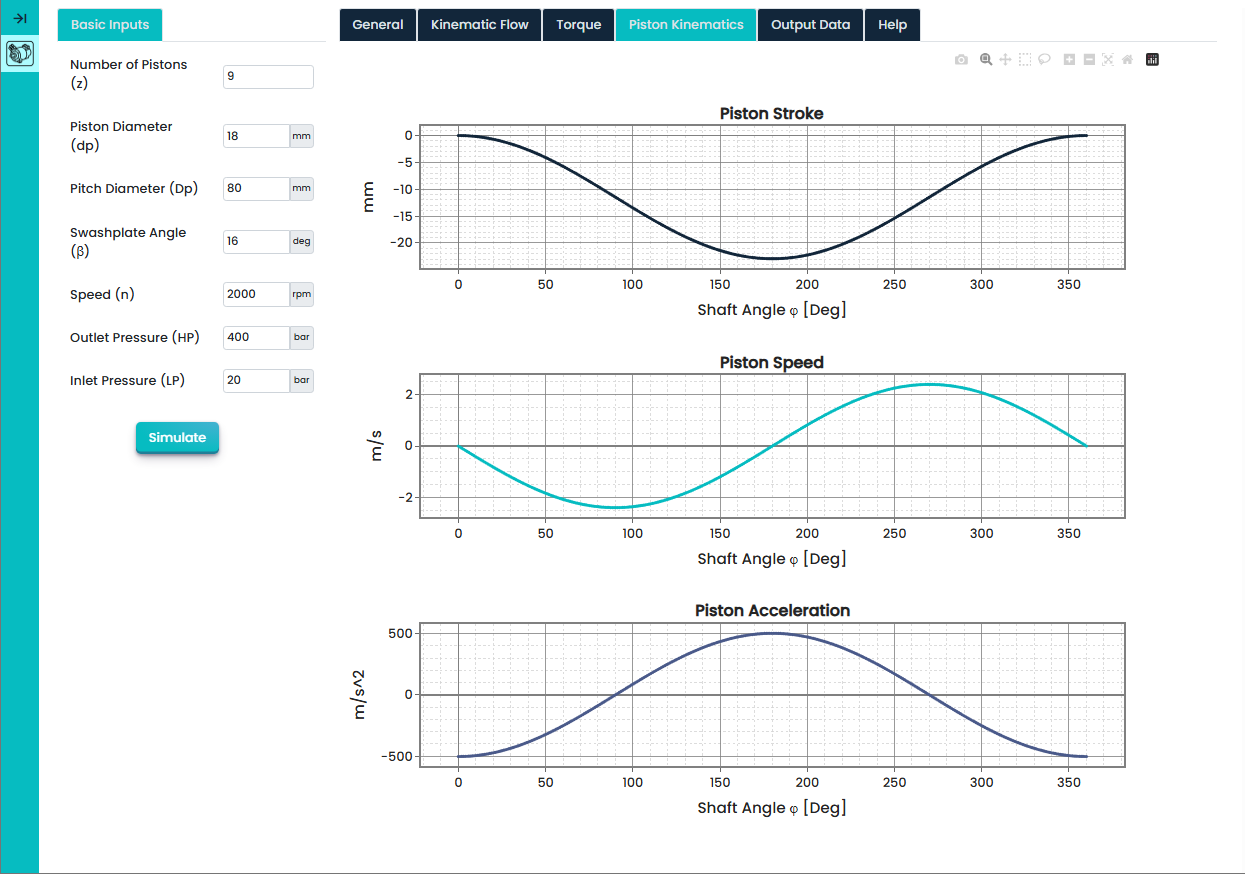 Axial piston pump piston kinematics results