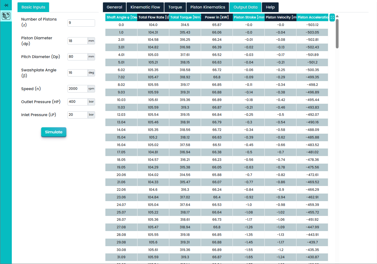 Axial piston pump tabular data results